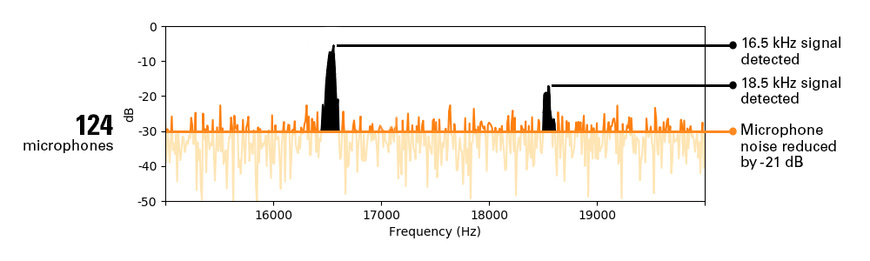 6 Things to Look for in an Acoustic Imaging Camera